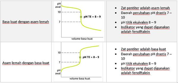 Detail Contoh Asam Kuat Asam Lemah Basa Kuat Basa Lemah Nomer 53