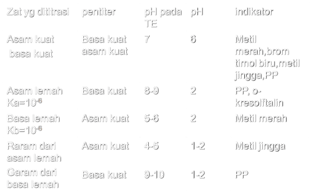 Detail Contoh Asam Kuat Asam Lemah Basa Kuat Basa Lemah Nomer 55