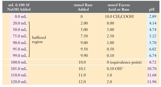 Detail Contoh Asam Kuat Asam Lemah Basa Kuat Basa Lemah Nomer 56