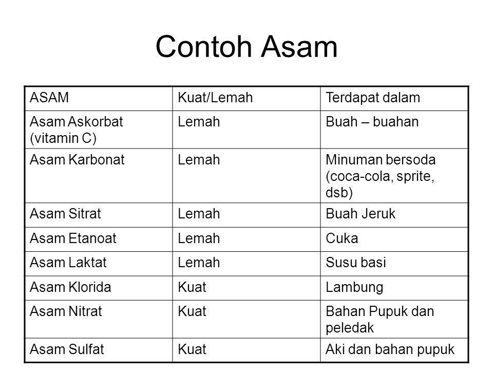 Detail Contoh Asam Lemah Nomer 14