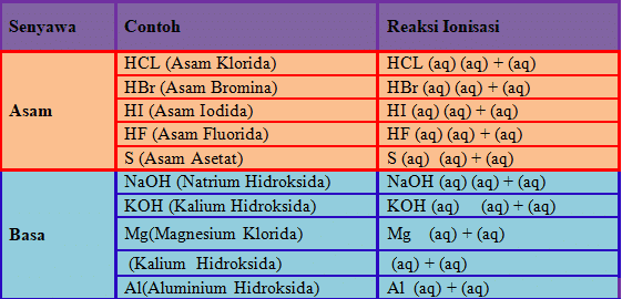 Detail Contoh Asam Lemah Nomer 7