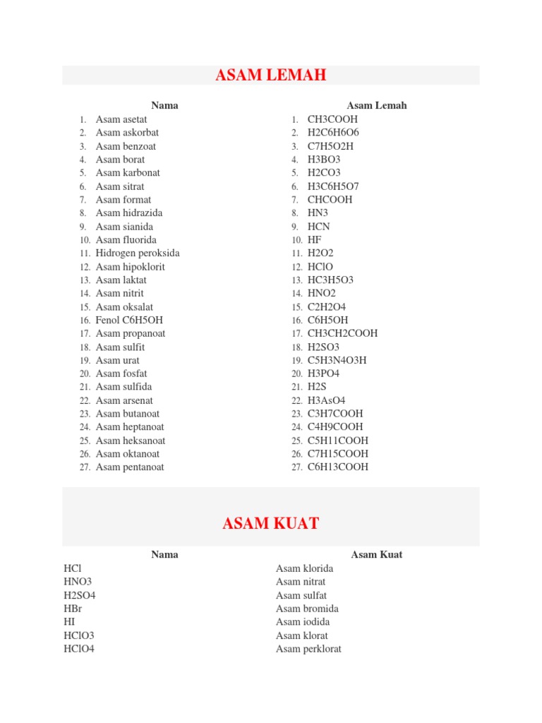 Detail Contoh Asam Lemah Dan Basa Lemah Nomer 21