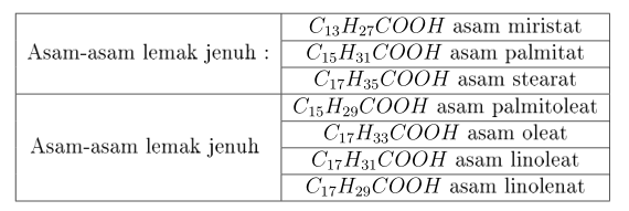 Detail Contoh Asam Lemak Tak Jenuh Nomer 44