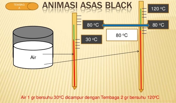 Detail Contoh Asas Black Nomer 49