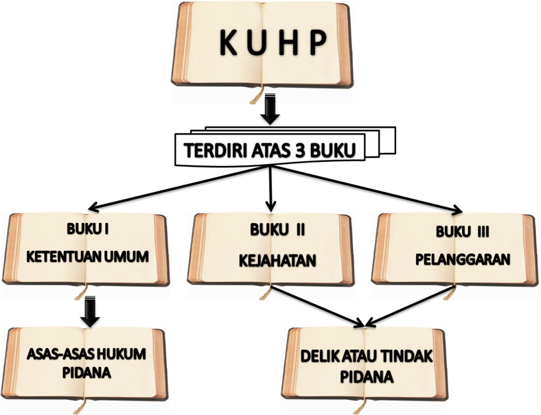 Detail Contoh Asas Hukum Nomer 44