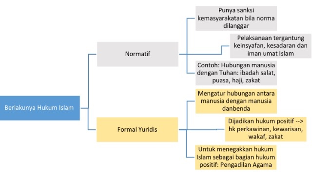 Detail Contoh Asas Hukum Nomer 46