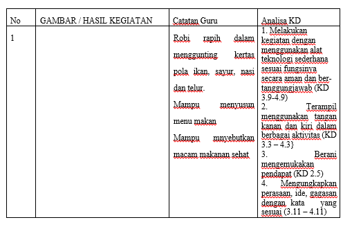 Detail Contoh Asesmen Portofolio Nomer 19