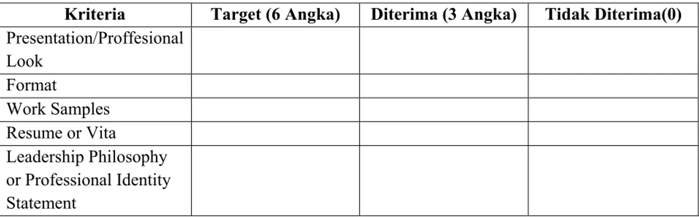 Detail Contoh Asesmen Portofolio Nomer 46