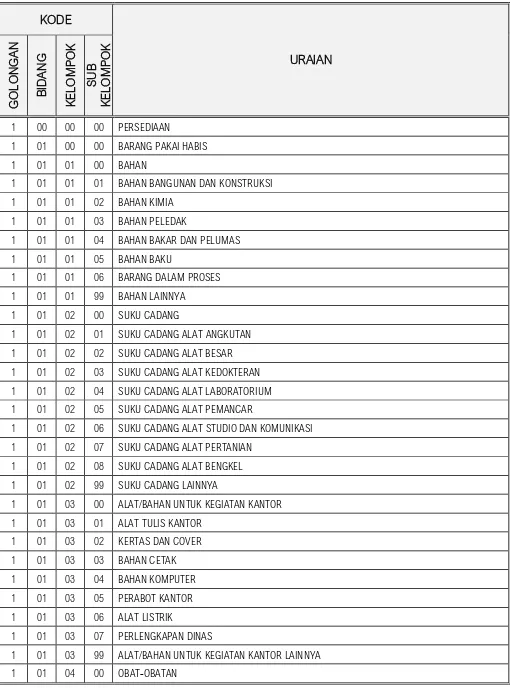 Detail Contoh Aset Desa Nomer 35
