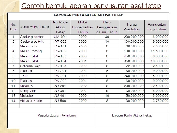 Detail Contoh Aset Perusahaan Nomer 11