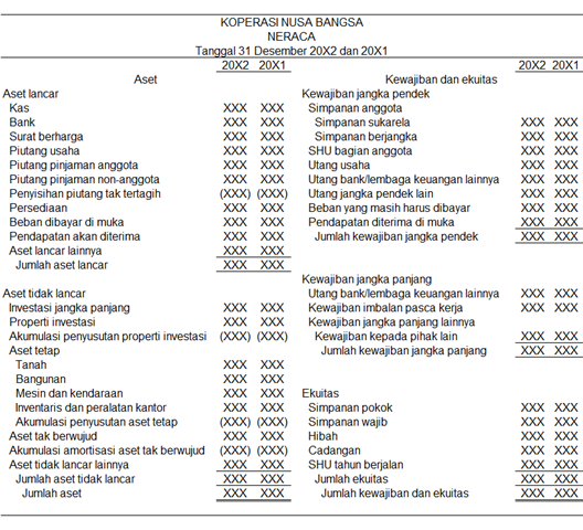 Detail Contoh Aset Perusahaan Nomer 12