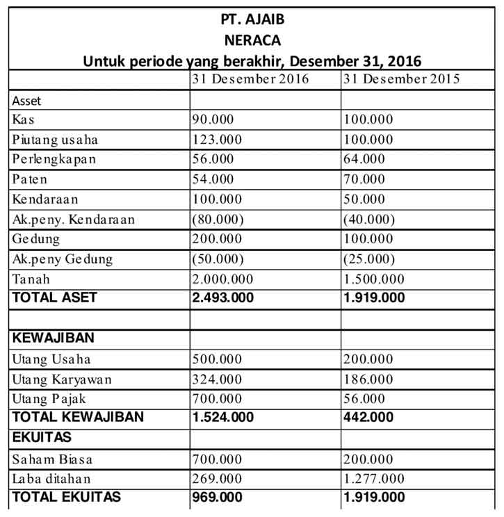 Detail Contoh Aset Perusahaan Nomer 14