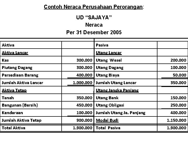 Detail Contoh Aset Perusahaan Nomer 15