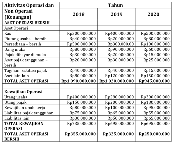 Detail Contoh Aset Perusahaan Nomer 17