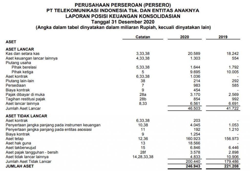 Detail Contoh Aset Perusahaan Nomer 27