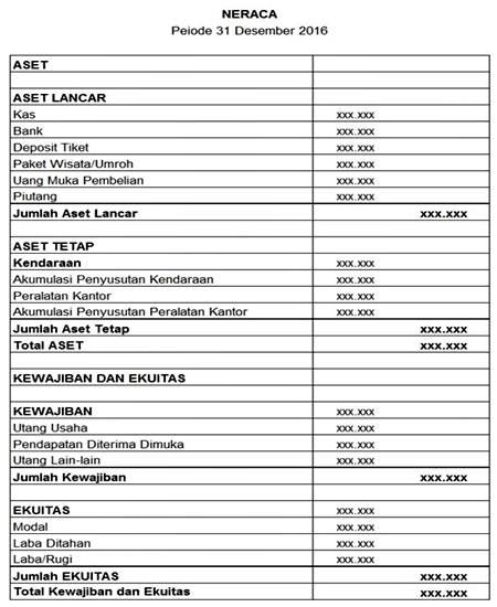 Detail Contoh Aset Perusahaan Nomer 28