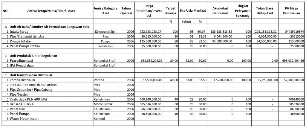 Detail Contoh Aset Perusahaan Nomer 39