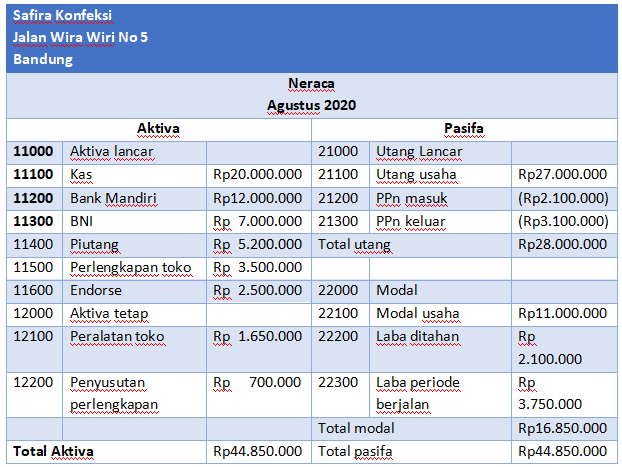 Detail Contoh Aset Perusahaan Nomer 6