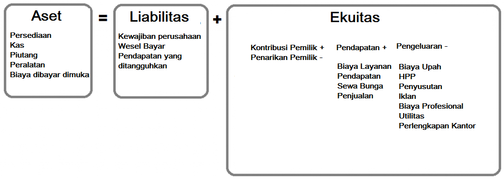 Detail Contoh Aset Perusahaan Nomer 43