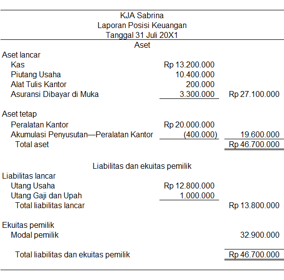 Detail Contoh Aset Perusahaan Nomer 48