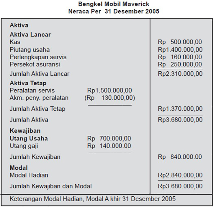 Detail Contoh Aset Perusahaan Nomer 51
