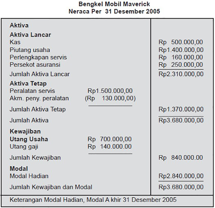 Detail Contoh Aset Perusahaan Nomer 51