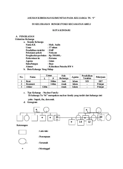 Detail Contoh Askeb Komunitas Nomer 12