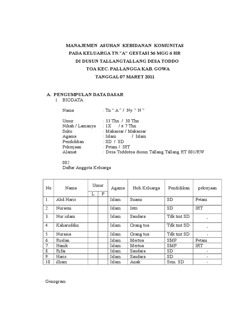 Detail Contoh Askeb Komunitas Nomer 17