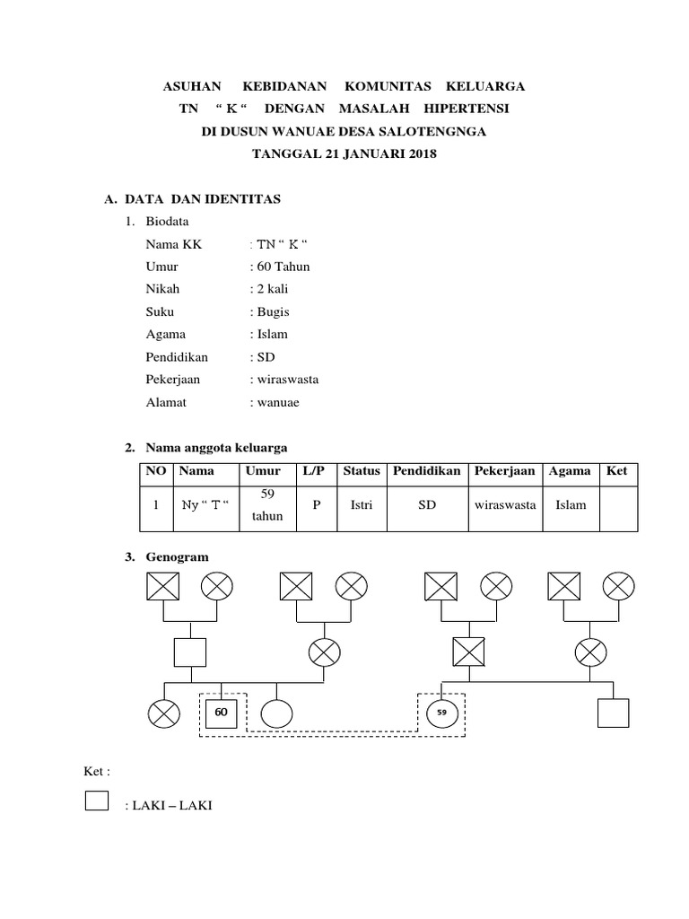 Detail Contoh Askeb Komunitas Nomer 38