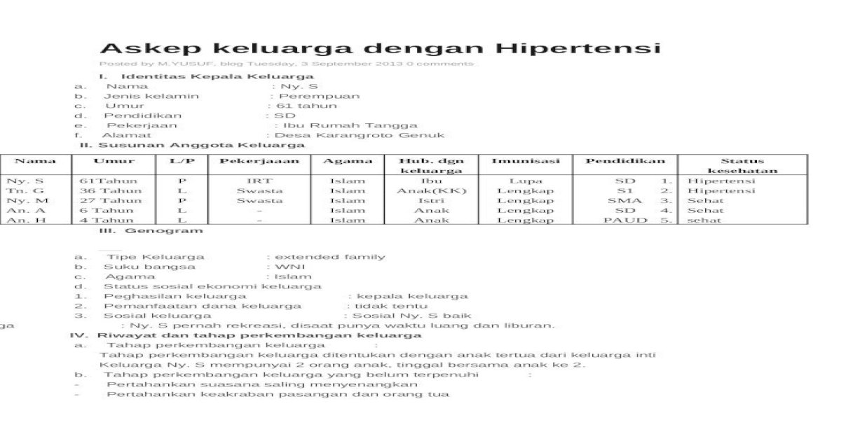 Detail Contoh Askep Hipertensi Nomer 44