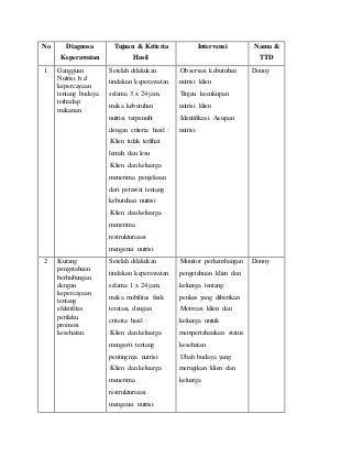 Detail Contoh Askep Keperawatan Nomer 4