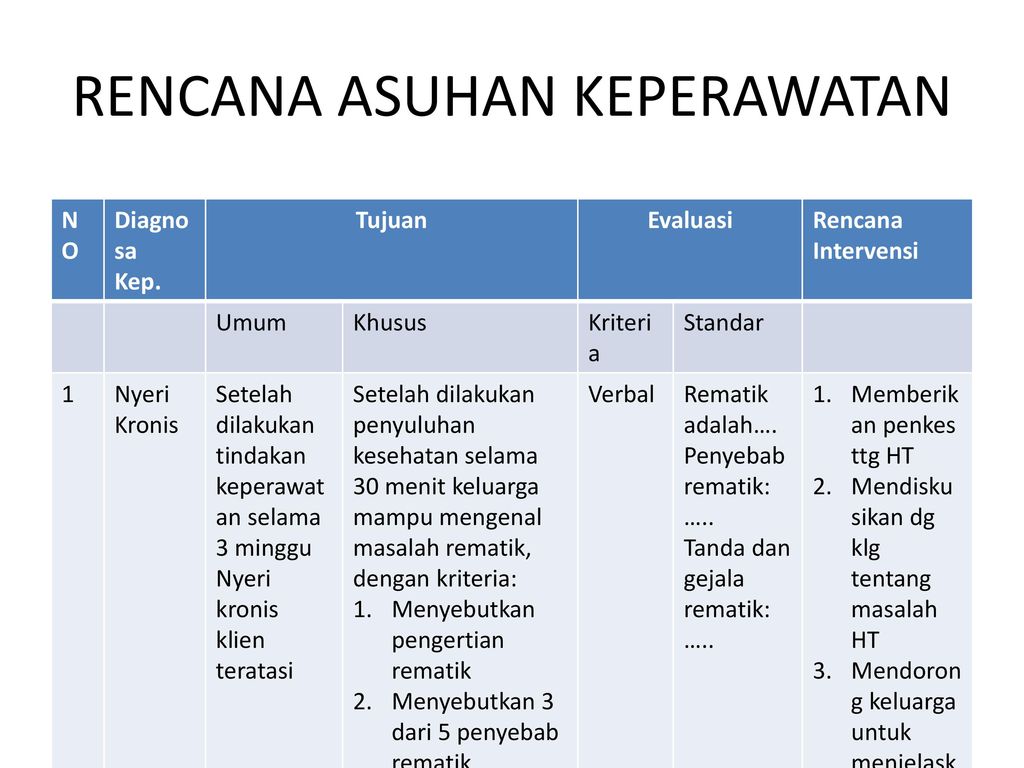 Detail Contoh Askep Keperawatan Nomer 35