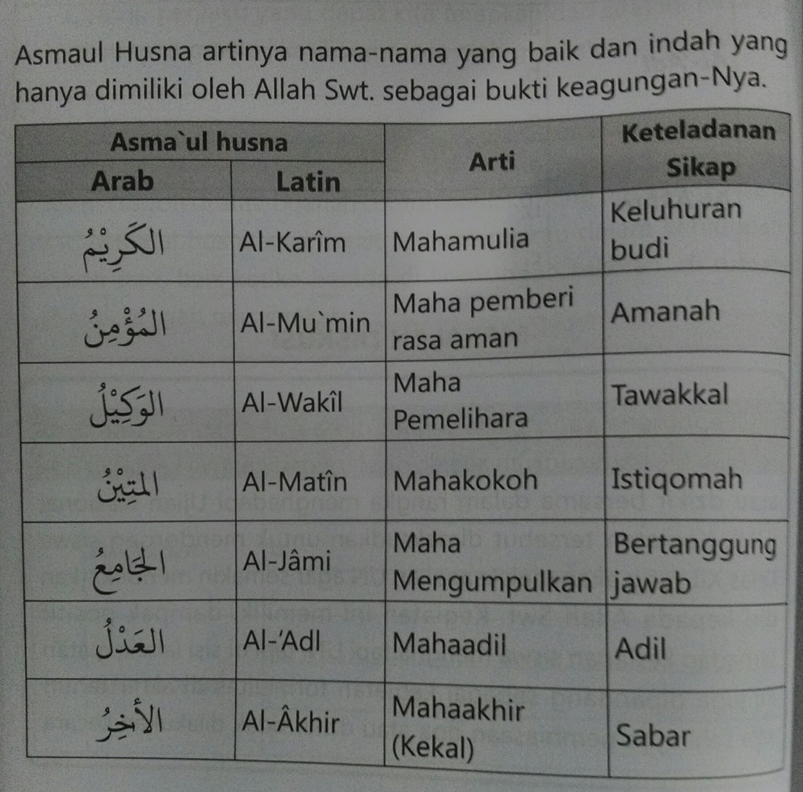 Detail Contoh Asmaul Husna Al Adl Nomer 42