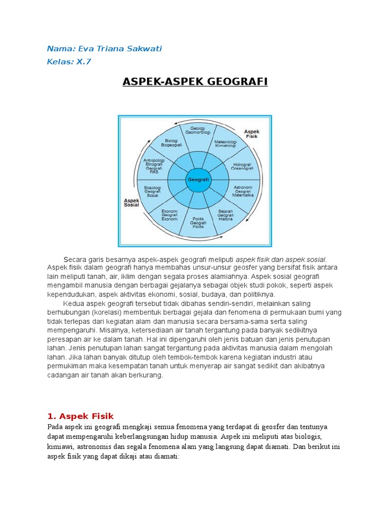 Detail Contoh Aspek Fisik Geografi Nomer 23