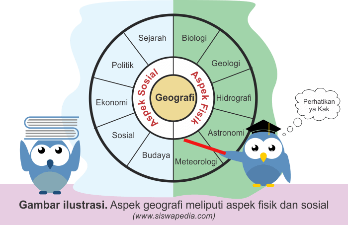 Contoh Aspek Geografi Fisik - KibrisPDR