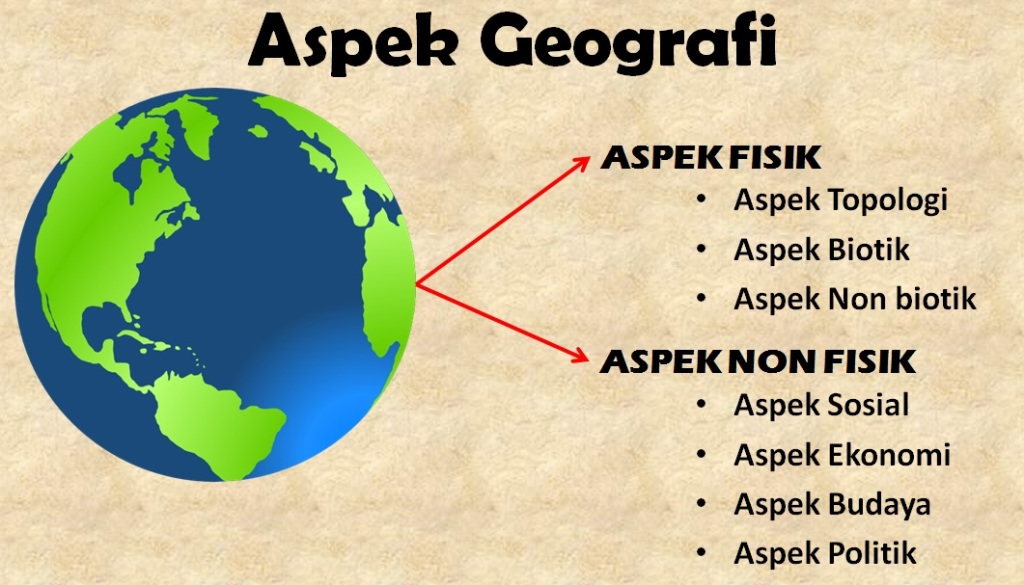 Detail Contoh Aspek Geografi Fisik Nomer 4