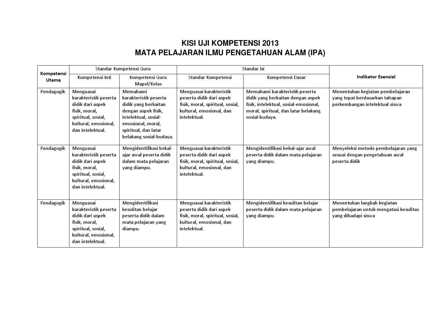 Detail Contoh Aspek Intelektual Nomer 27