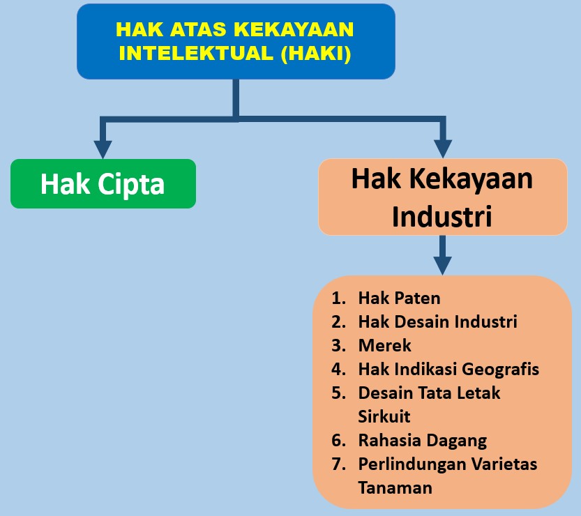 Detail Contoh Aspek Intelektual Nomer 7