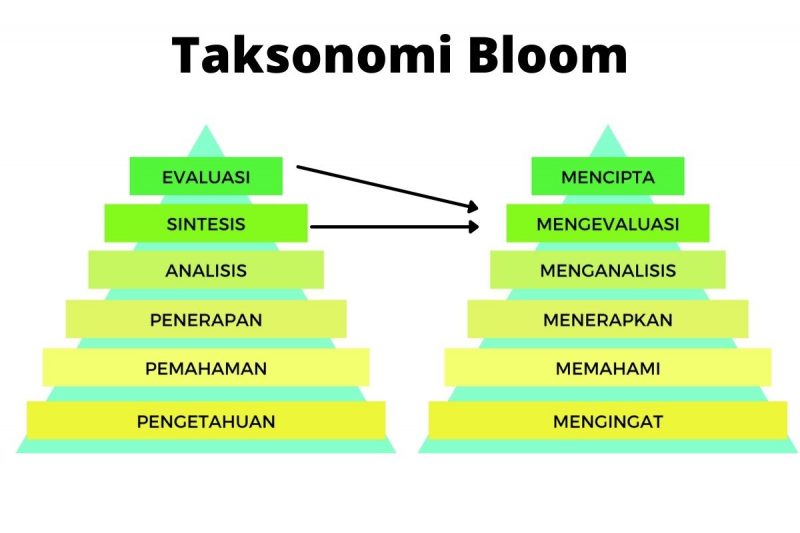 Detail Contoh Aspek Kognitif Nomer 10