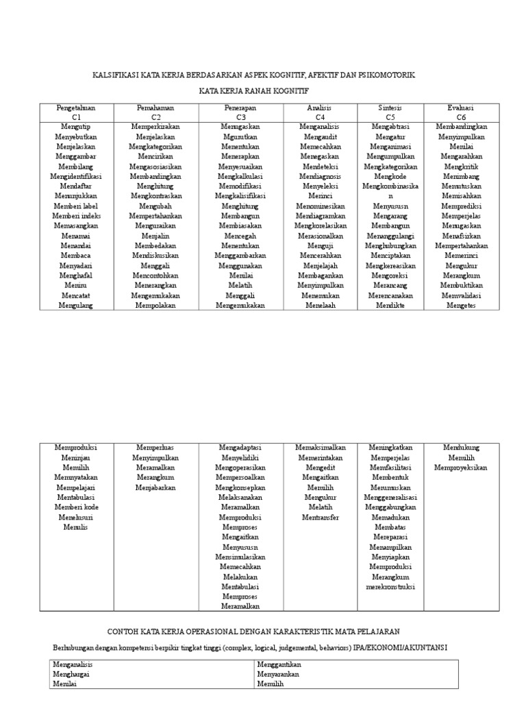 Detail Contoh Aspek Kognitif Nomer 4