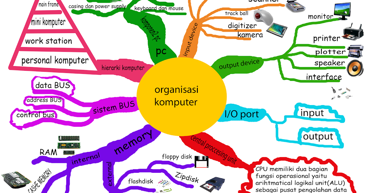 Detail Contoh Aspek Organisasi Nomer 34