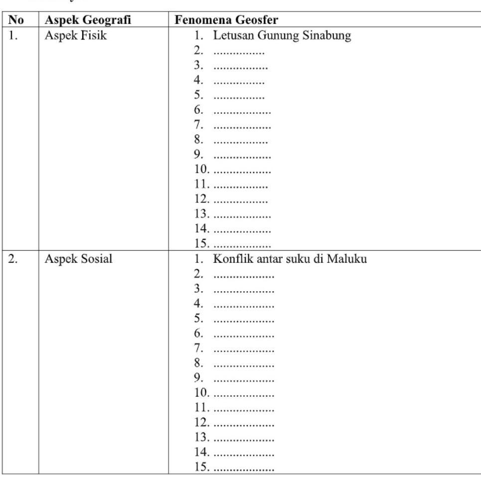 Detail Contoh Aspek Sosial Nomer 15