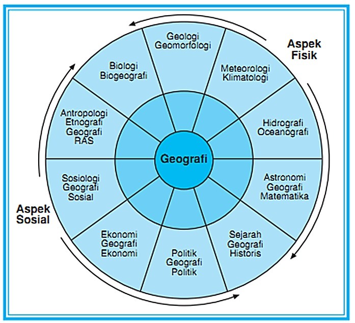 Contoh Aspek Sosial Dalam Geografi - KibrisPDR