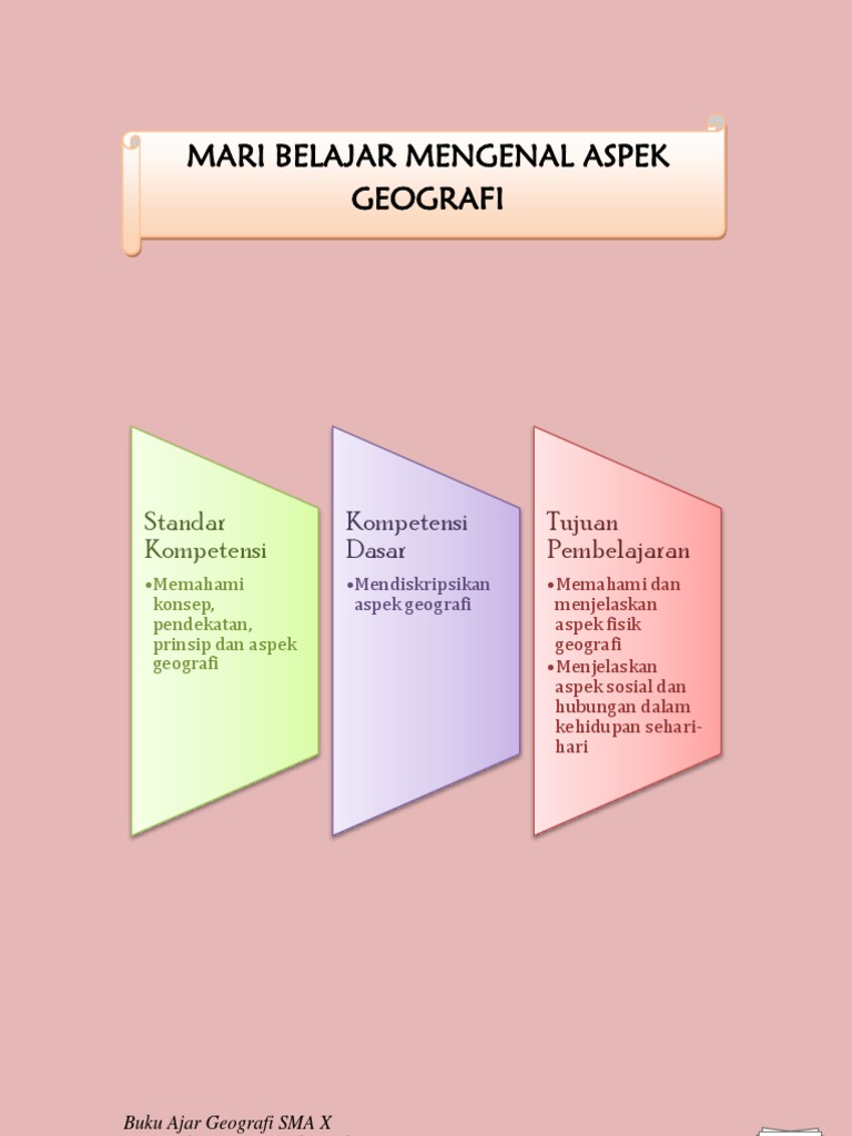 Detail Contoh Aspek Sosial Dalam Geografi Nomer 20