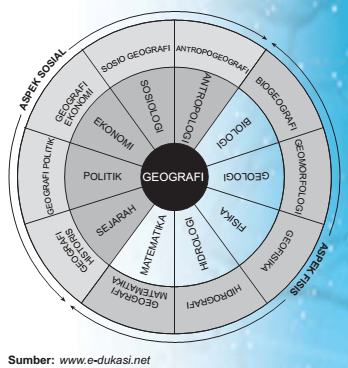 Detail Contoh Aspek Sosial Dalam Geografi Nomer 34