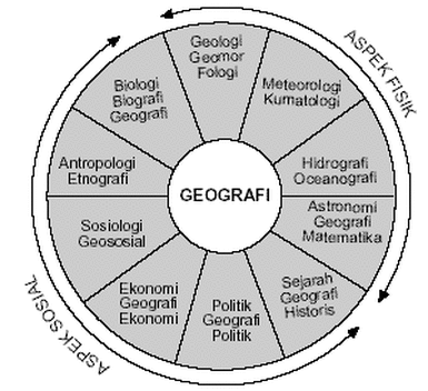 Detail Contoh Aspek Sosial Dalam Geografi Nomer 6