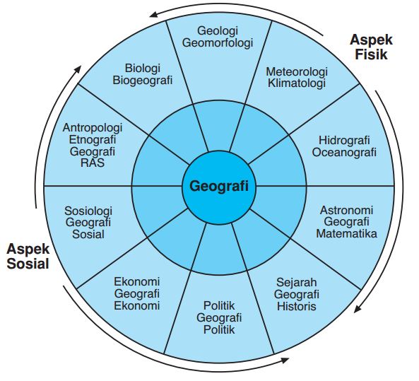 Detail Contoh Aspek Sosial Dalam Geografi Nomer 7