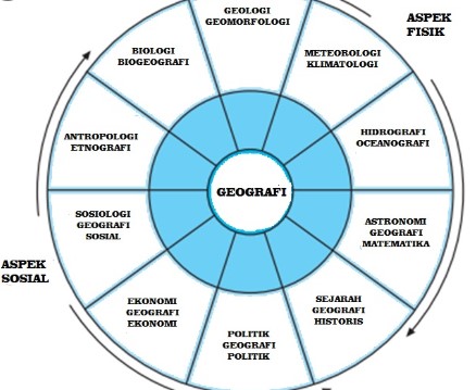 Detail Contoh Aspek Sosial Geografi Nomer 16