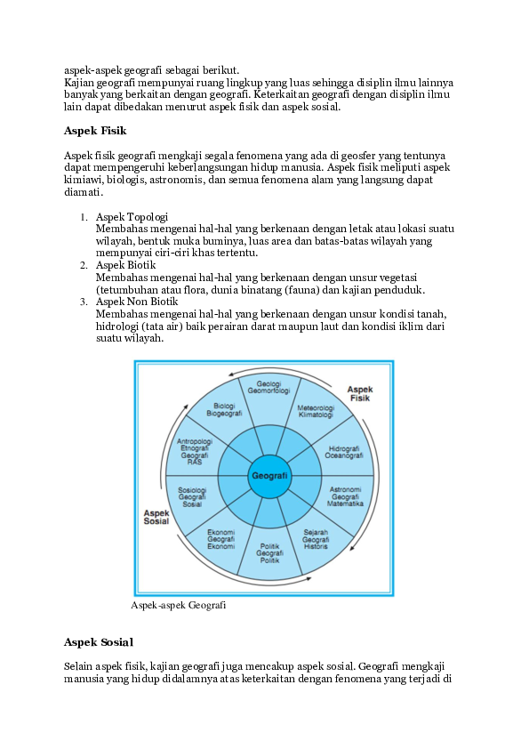 Detail Contoh Aspek Sosial Geografi Nomer 27