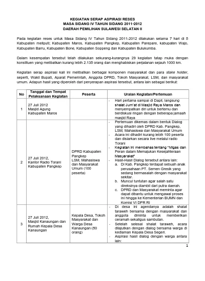 Detail Contoh Aspirasi Masyarakat Nomer 17